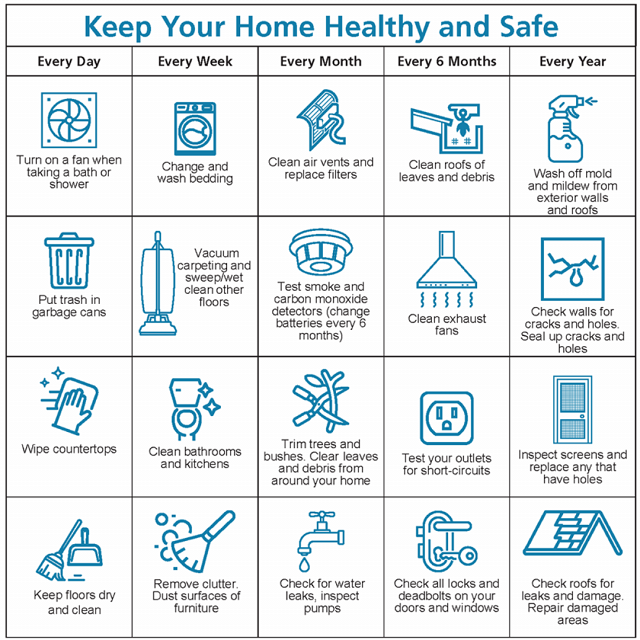 Keep Your Home Healthy and Safe